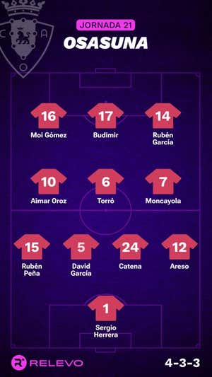 Alineaciones probables de la jornada 21 de LaLiga EA Sports