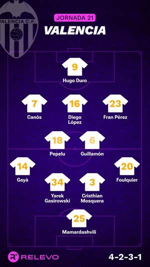 Alineaciones probables de la jornada 21 de LaLiga EA Sports