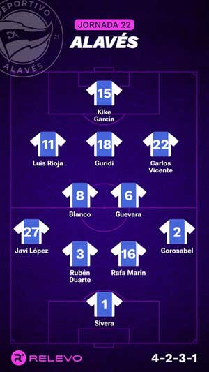Alineaciones probables de la jornada 22 de LaLiga EA Sports