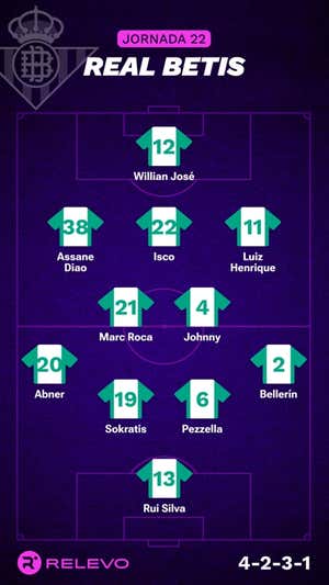 Alineaciones probables de la jornada 22 de LaLiga EA Sports
