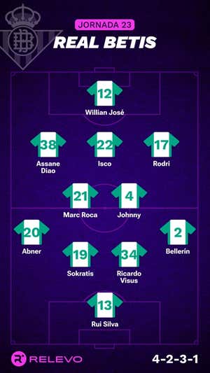 Alineaciones probables de la jornada 23 de LaLiga EA Sports