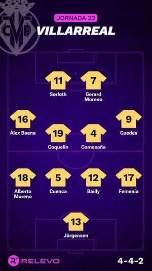 Alineaciones probables de la jornada 23 de LaLiga EA Sports
