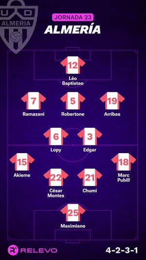 Alineaciones probables de la jornada 23 de LaLiga EA Sports