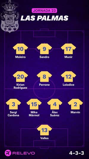 Alineaciones probables de la jornada 23 de LaLiga EA Sports