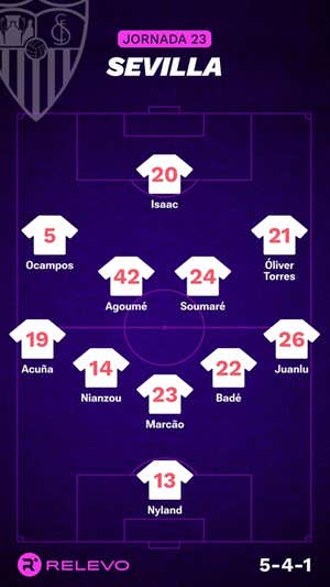 Alineaciones probables de la jornada 23 de LaLiga EA Sports