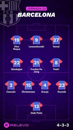 Alineaciones probables de la jornada 23 de LaLiga EA Sports
