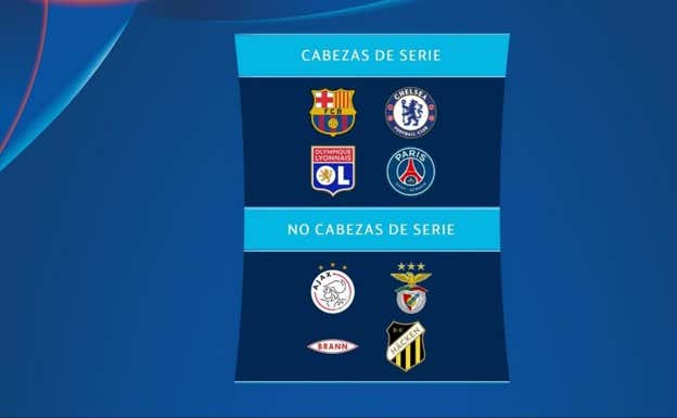 Equipos en los bombos del sorteo de cuartos de final de la Champions femenina.  UWCL