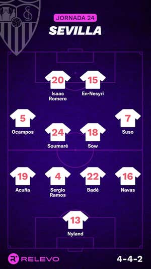 Alineaciones probables de la jornada 24 de LaLiga EA Sports