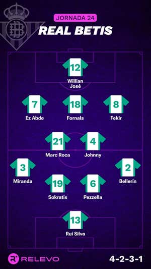 Alineaciones probables de la jornada 24 de LaLiga EA Sports