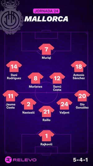 Alineaciones probables de la jornada 24 de LaLiga EA Sports