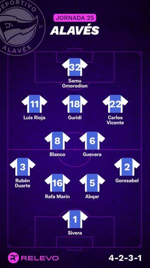 Alineaciones probables de la jornada 25 de LaLiga EA Sports