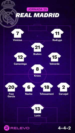 Alineaciones probables de la jornada 25 de LaLiga EA Sports