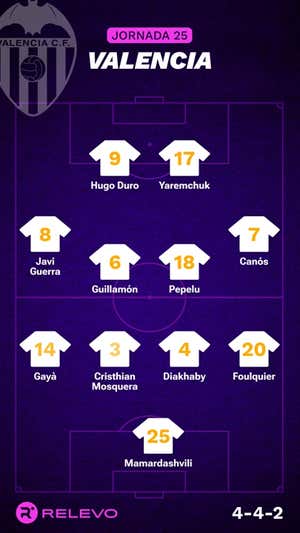 Alineaciones probables de la jornada 25 de LaLiga EA Sports