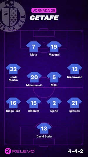 Alineaciones probables de la jornada 25 de LaLiga EA Sports