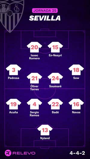 Alineaciones probables de la jornada 25 de LaLiga EA Sports