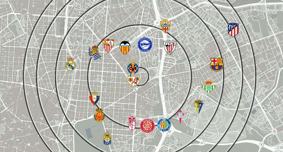 Los estadios de LaLiga se alejan, en general, del centro de sus ciudades.