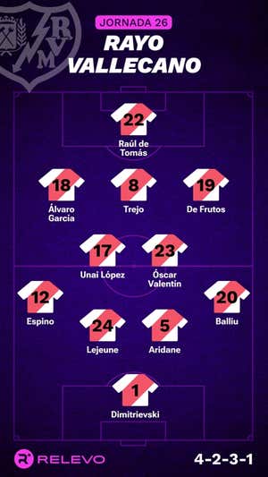 Alineaciones probables de la jornada 26 de LaLiga EA Sports