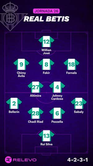 Alineaciones probables de la jornada 26 de LaLiga EA Sports