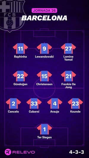 Alineaciones probables de la jornada 26 de LaLiga EA Sports