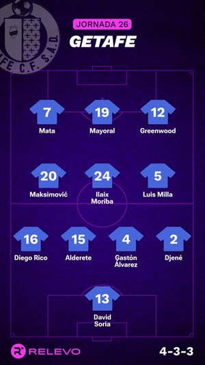 Alineaciones probables de la jornada 26 de LaLiga EA Sports