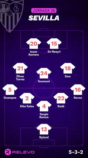 Alineaciones probables de la jornada 26 de LaLiga EA Sports