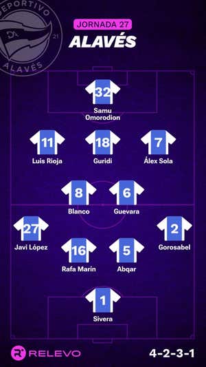 Alineaciones probables de la jornada 27 de LaLiga EA Sports