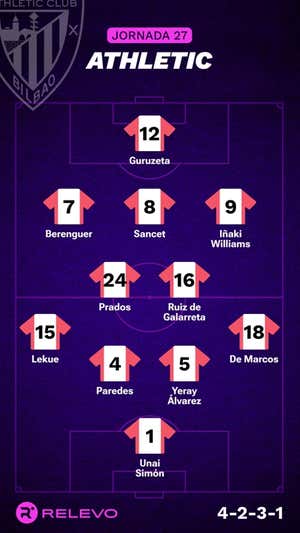 Alineaciones probables de la jornada 27 de LaLiga EA Sports