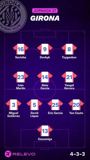 Alineaciones probables de la jornada 27 de LaLiga EA Sports
