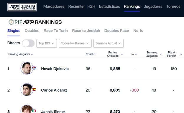 El ranking de la ATP, con el nombre de PIF en su web.