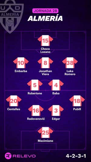 Alineaciones probables de la jornada 28 de LaLiga EA Sports