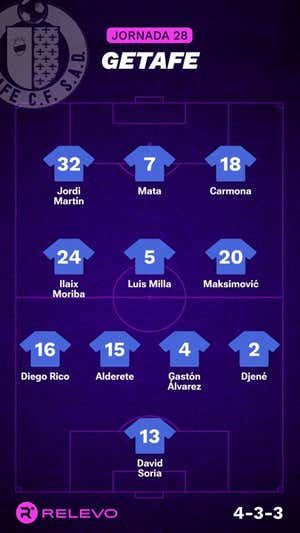 Alineaciones probables de la jornada 28 de LaLiga EA Sports