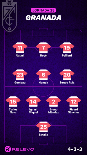 Alineaciones probables de la jornada 28 de LaLiga EA Sports