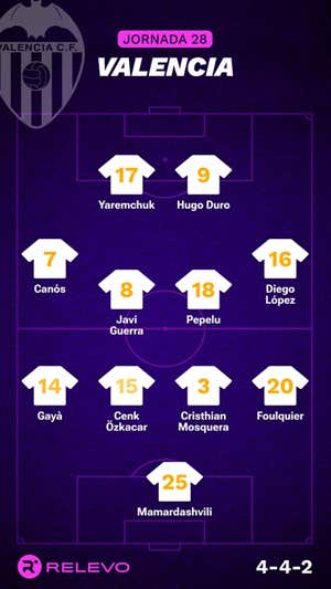 Alineaciones probables de la jornada 28 de LaLiga EA Sports