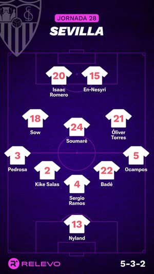 Alineaciones probables de la jornada 28 de LaLiga EA Sports