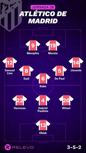Alineaciones probables de la jornada 28 de LaLiga EA Sports