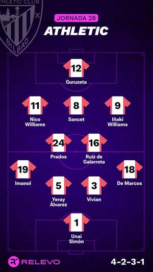 Alineaciones probables de la jornada 28 de LaLiga EA Sports