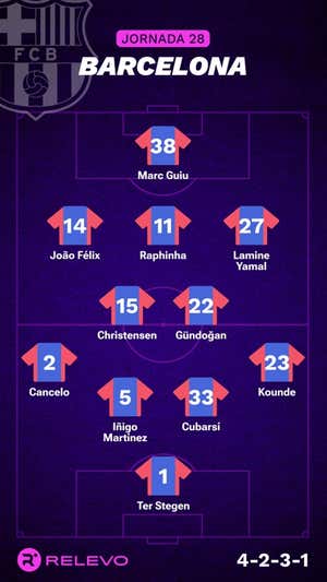 Alineaciones probables de la jornada 28 de LaLiga EA Sports