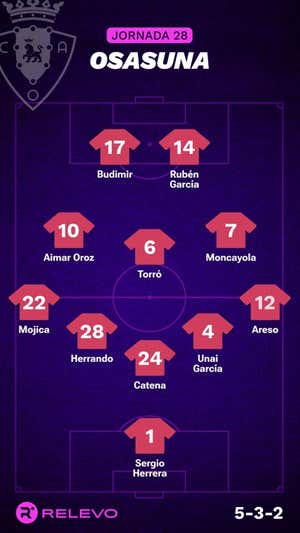 Alineaciones probables de la jornada 28 de LaLiga EA Sports