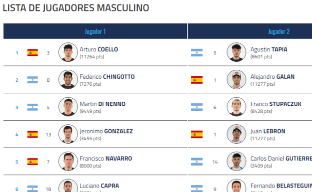 Lista de inscritos en el P2 de Venezuela. FIP