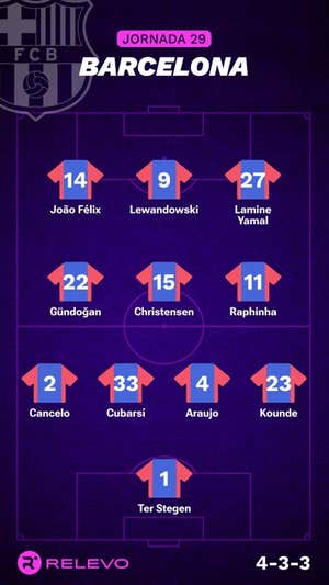 Alineaciones probables de la jornada 29 de LaLiga EA Sports