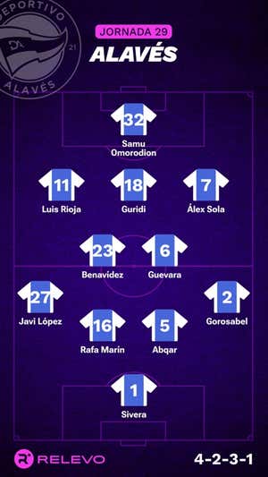 Alineaciones probables de la jornada 29 de LaLiga EA Sports