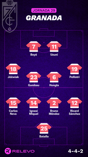 Alineaciones probables de la jornada 29 de LaLiga EA Sports