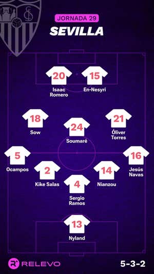 Alineaciones probables de la jornada 29 de LaLiga EA Sports