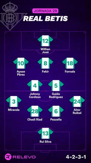 Alineaciones probables de la jornada 29 de LaLiga EA Sports