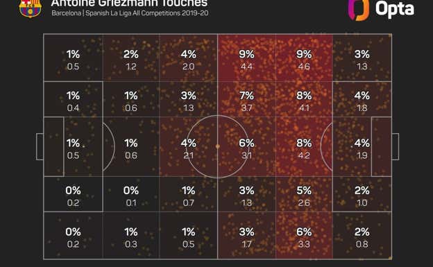 Mapa de intervenciones de Griezmann por zonas en el curso 2019/2020.  OPTA