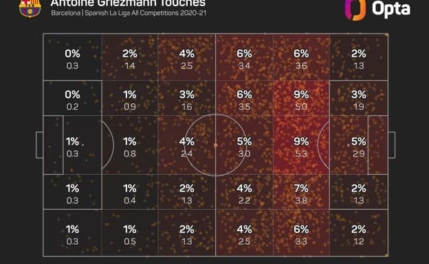 Mapa de toques de Griezmann en su segundo curso, con más participación en zonas centrales y en el área rival.  WYSCOUT