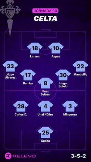 Alineaciones probables de la jornada 30 de LaLiga EA Sports