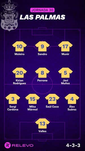 Alineaciones probables de la jornada 30 de LaLiga EA Sports