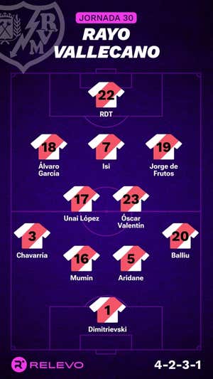 Alineaciones probables de la jornada 30 de LaLiga EA Sports