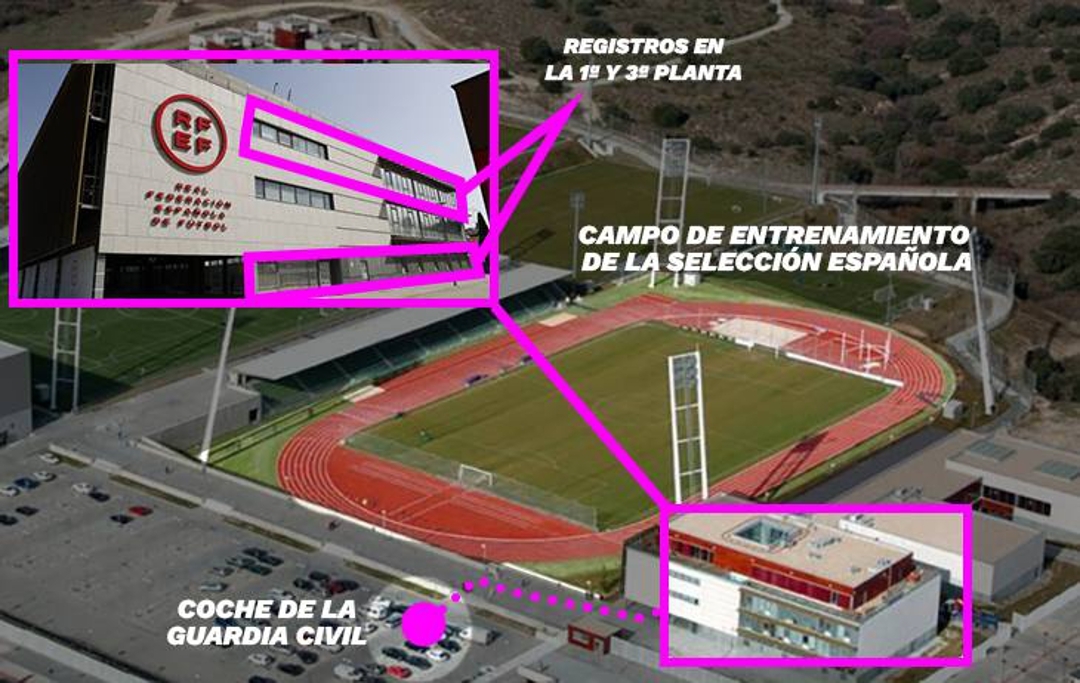 Esquema de cómo y dónde se realizó el registro de la UCO en la RFEF. Relevo